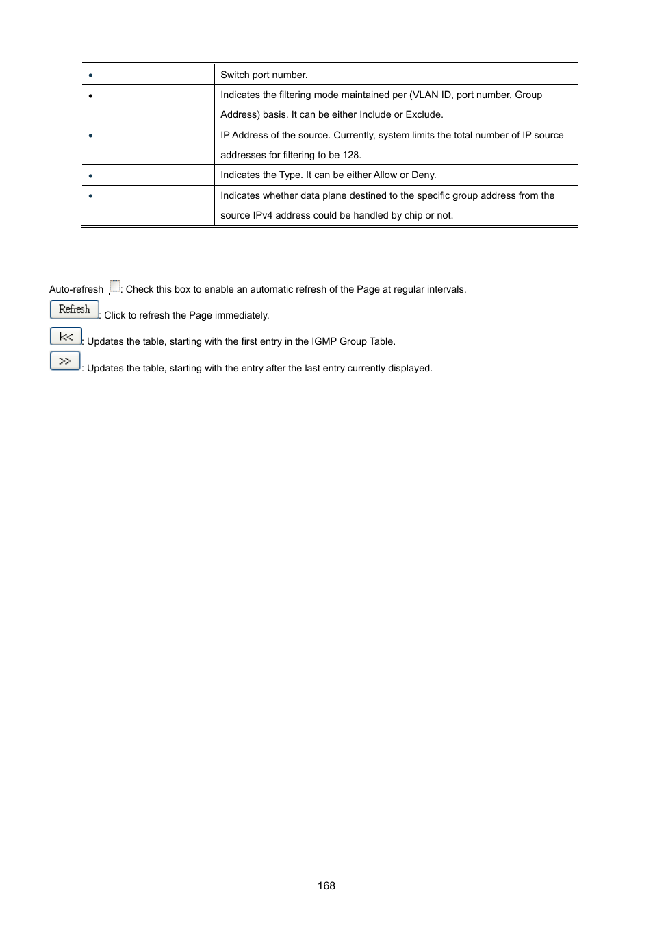 PLANET WGSW-20160HP User Manual | Page 168 / 555