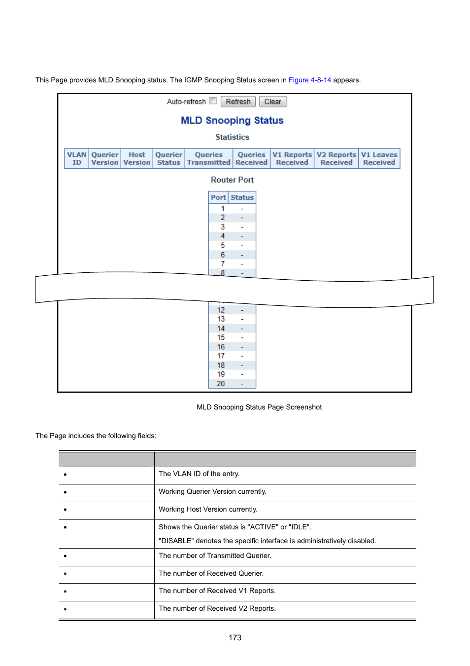 11 mld snooping status | PLANET WGSW-20160HP User Manual | Page 173 / 555