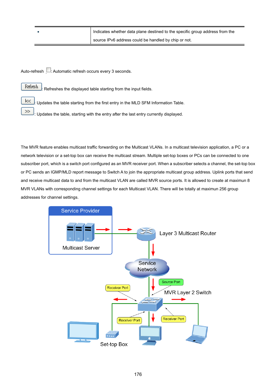 14 mvr (multicaset vlan registration) | PLANET WGSW-20160HP User Manual | Page 176 / 555