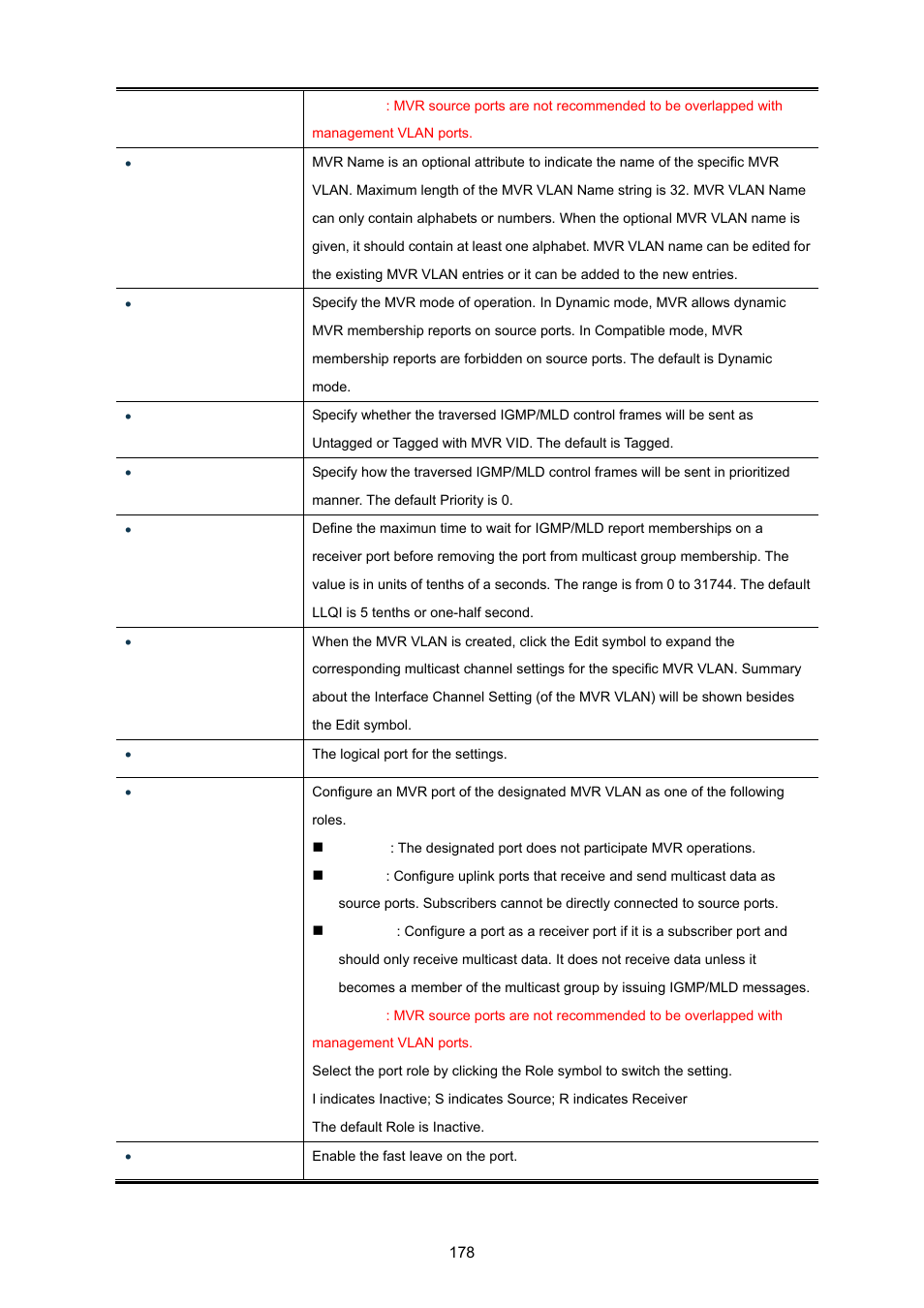 PLANET WGSW-20160HP User Manual | Page 178 / 555