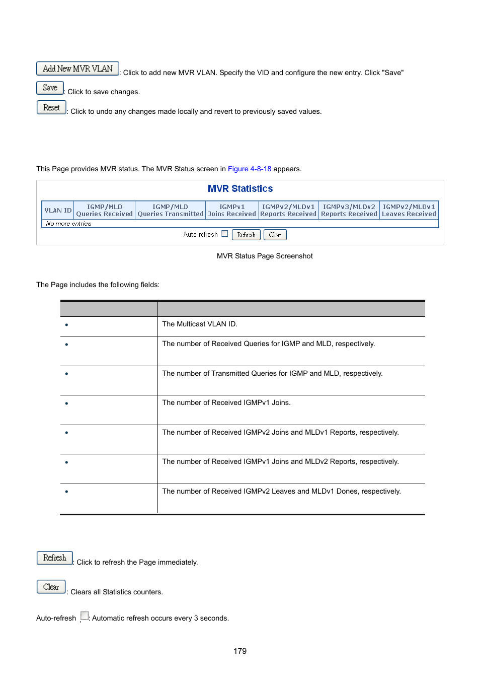 15 mvr status | PLANET WGSW-20160HP User Manual | Page 179 / 555