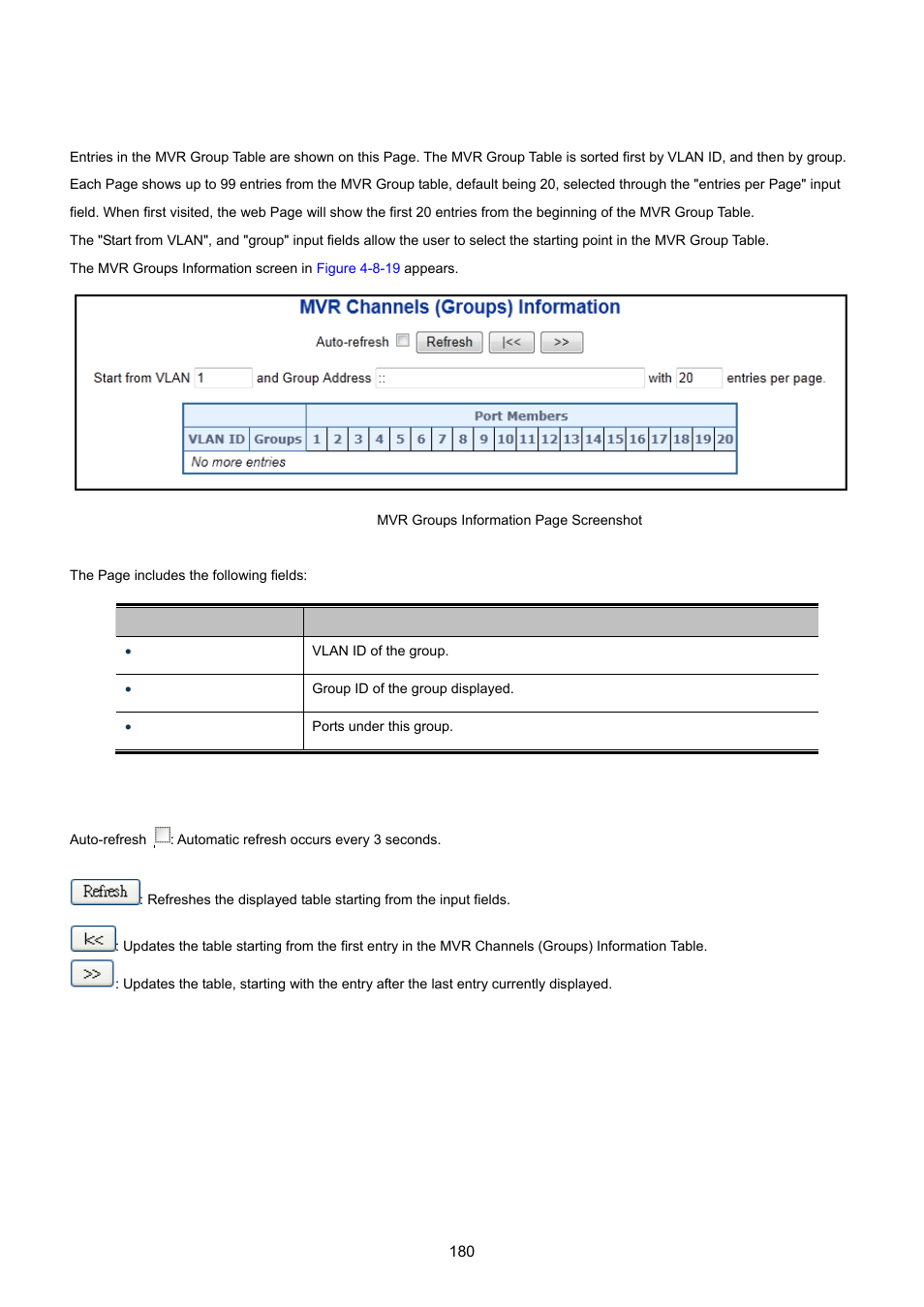 16 mvr groups information | PLANET WGSW-20160HP User Manual | Page 180 / 555
