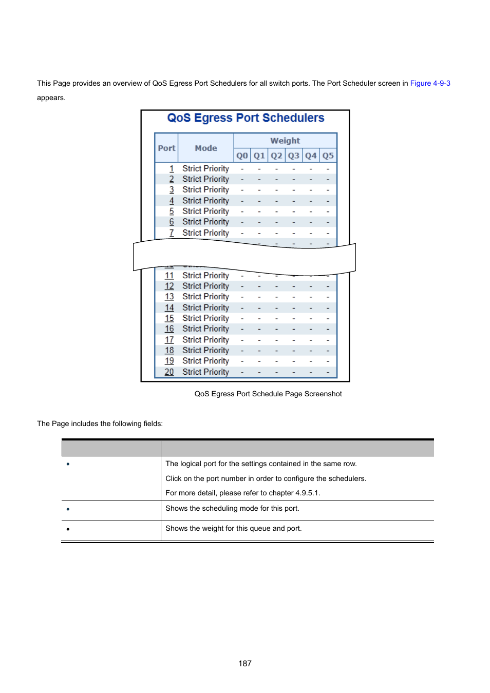 4 port scheduler | PLANET WGSW-20160HP User Manual | Page 187 / 555