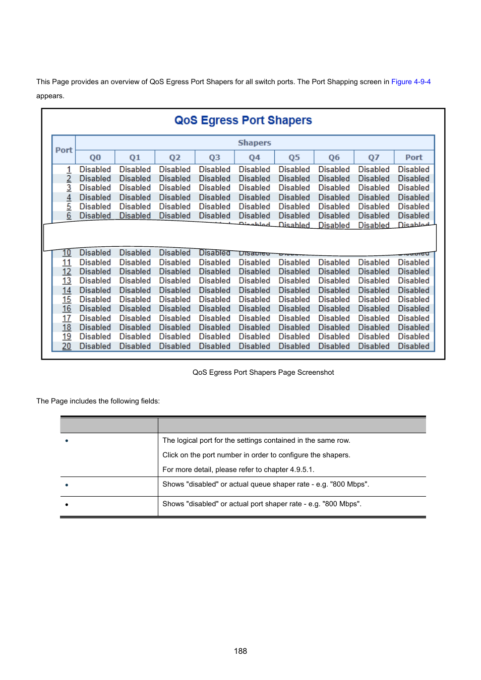 5 port shaping | PLANET WGSW-20160HP User Manual | Page 188 / 555