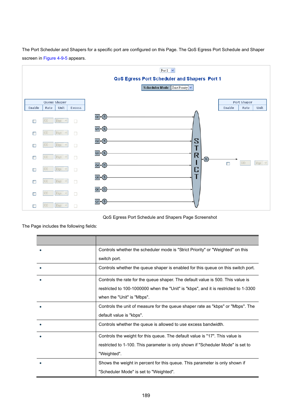 1 qos egress port schedule and shapers | PLANET WGSW-20160HP User Manual | Page 189 / 555