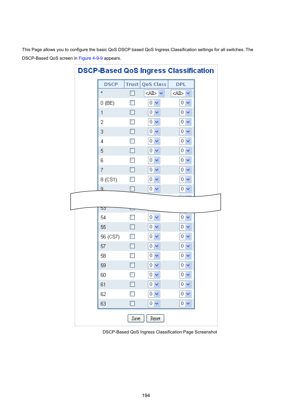 8 dscp-based qos | PLANET WGSW-20160HP User Manual | Page 194 / 555