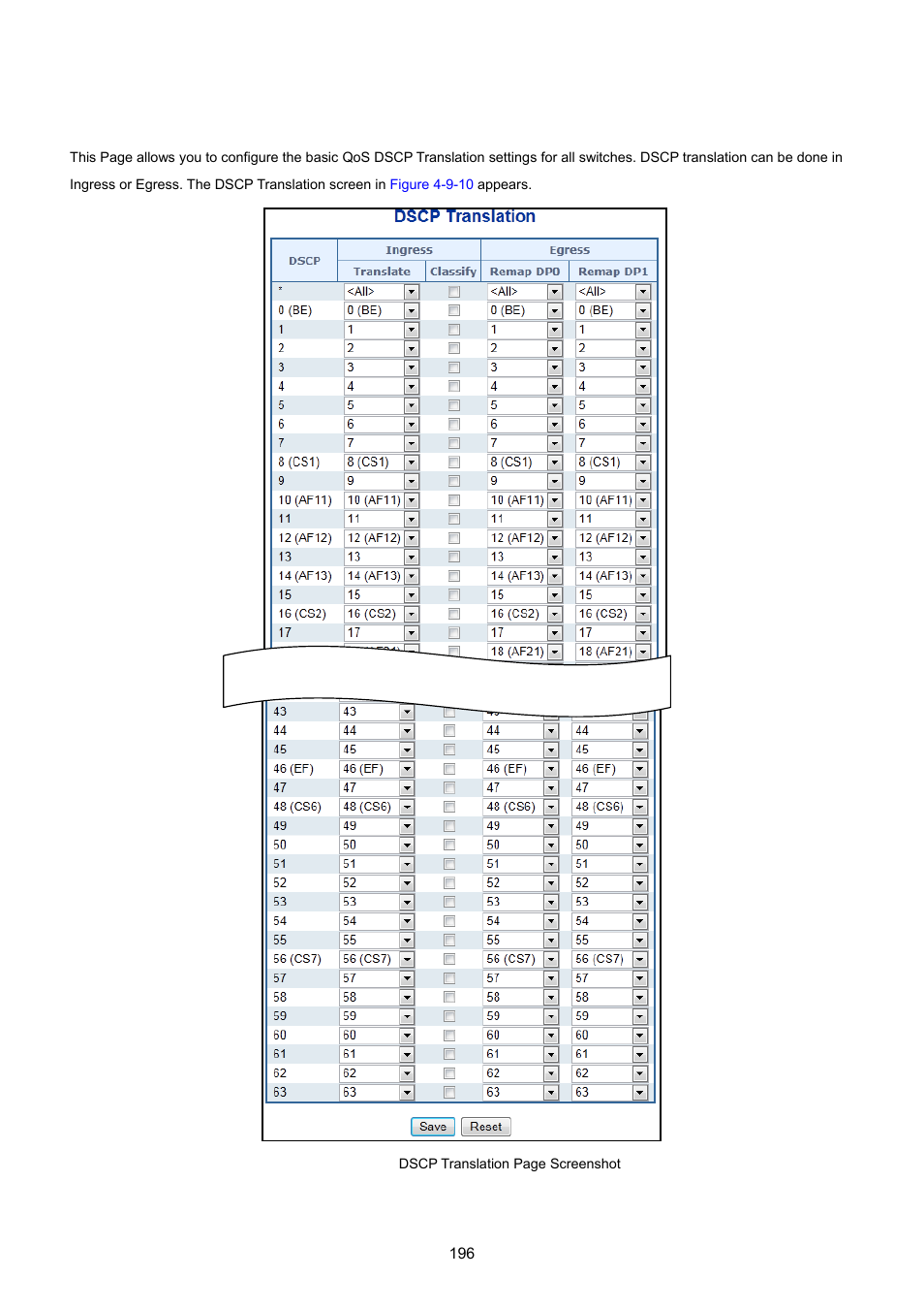 9 dscp translation | PLANET WGSW-20160HP User Manual | Page 196 / 555
