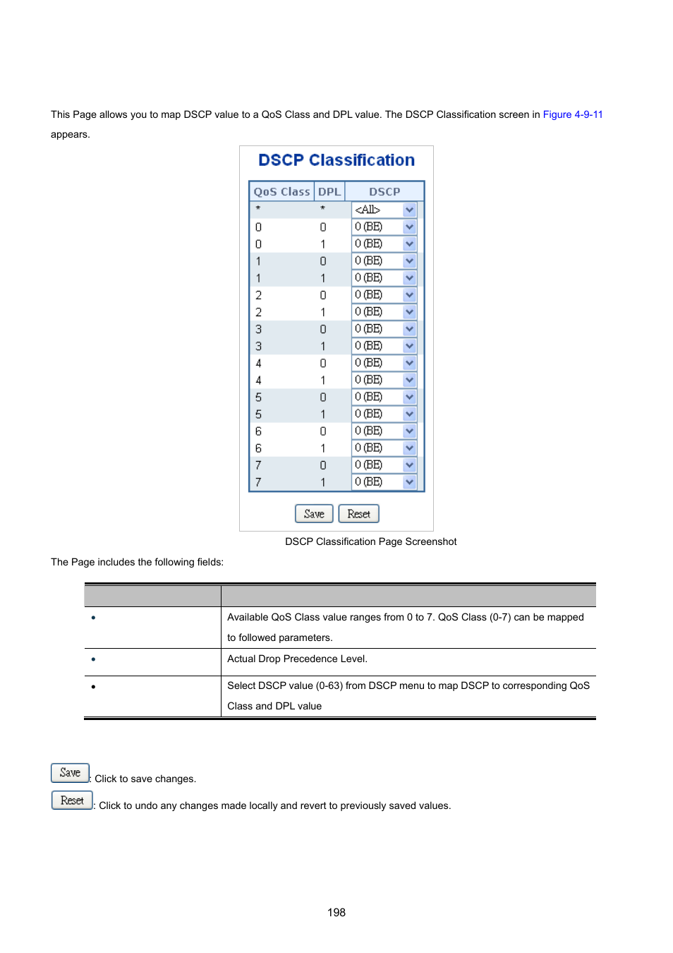 10 dscp classification | PLANET WGSW-20160HP User Manual | Page 198 / 555