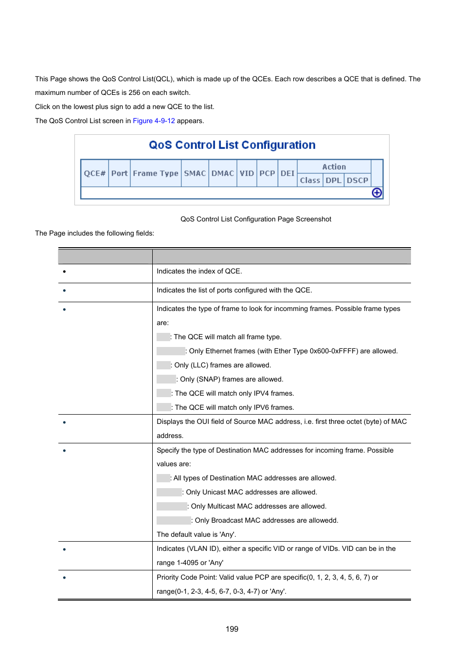 11 qos control list | PLANET WGSW-20160HP User Manual | Page 199 / 555