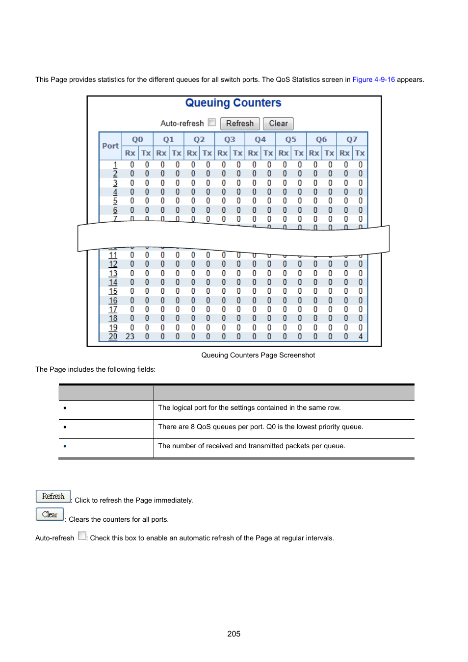 14 qos statistics | PLANET WGSW-20160HP User Manual | Page 205 / 555