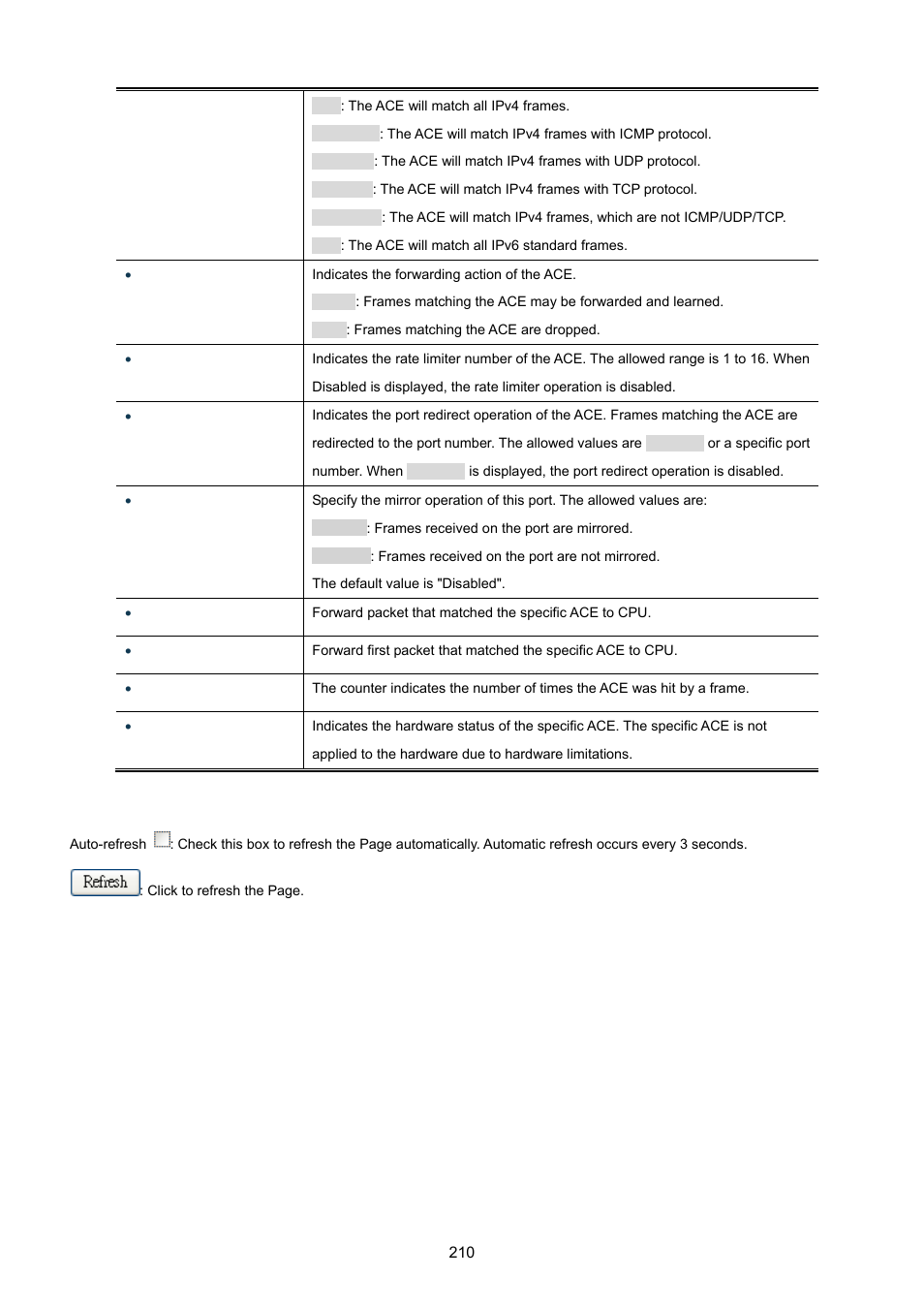 PLANET WGSW-20160HP User Manual | Page 210 / 555