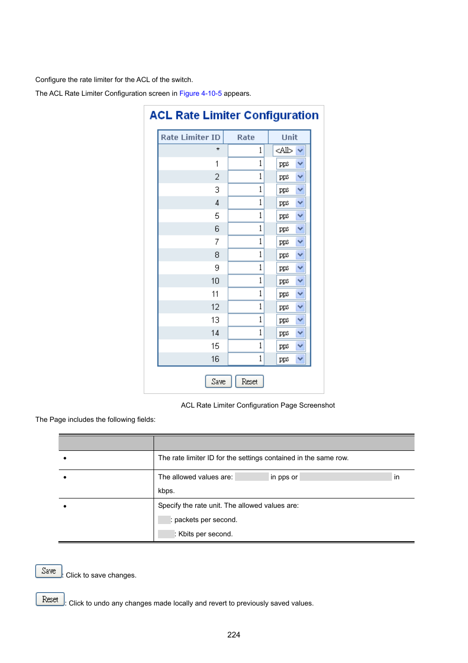 5 acl rate limiter configuration | PLANET WGSW-20160HP User Manual | Page 224 / 555