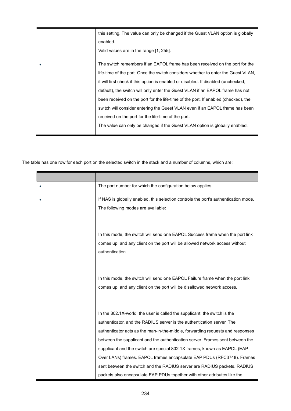 PLANET WGSW-20160HP User Manual | Page 234 / 555