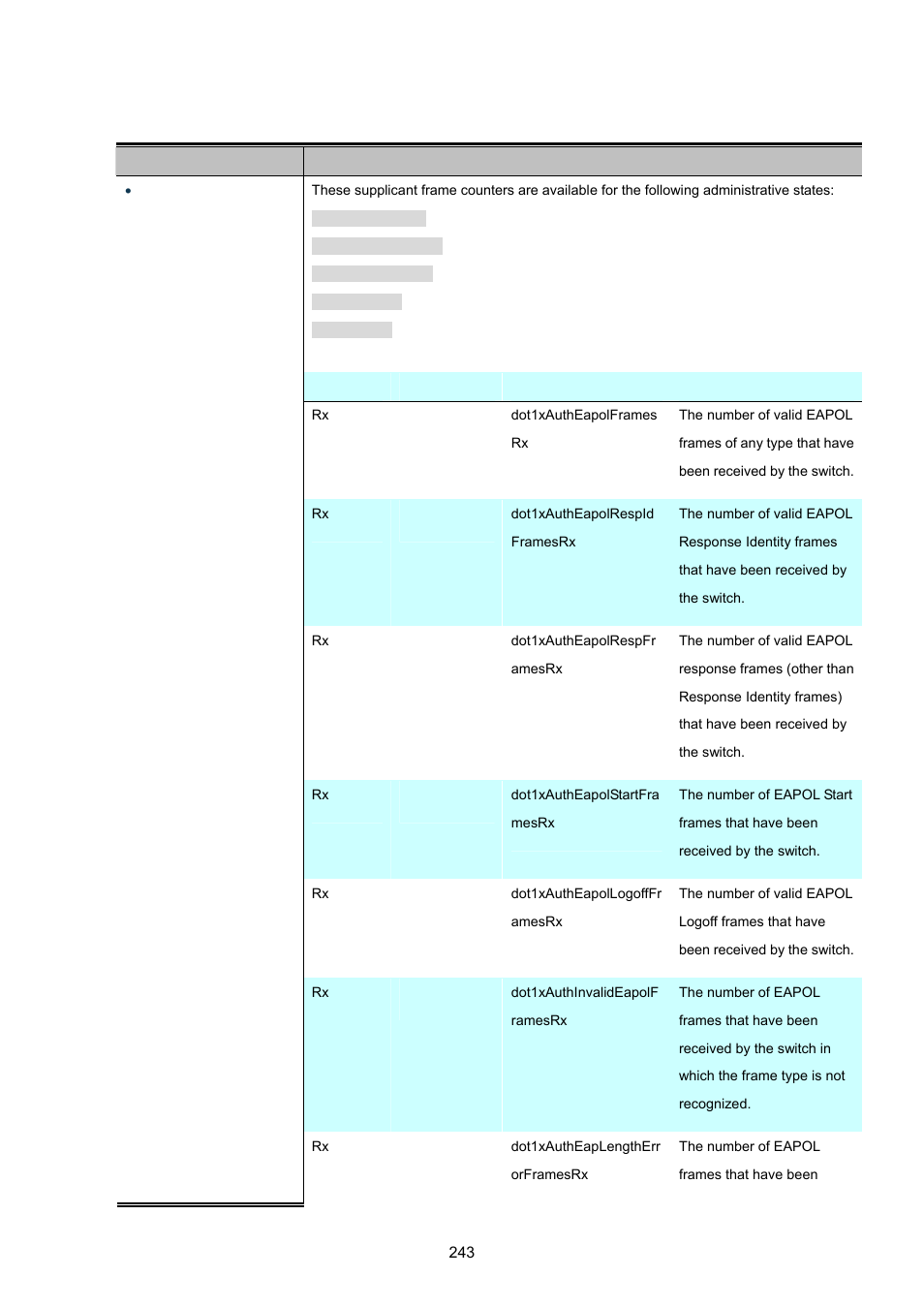 PLANET WGSW-20160HP User Manual | Page 243 / 555