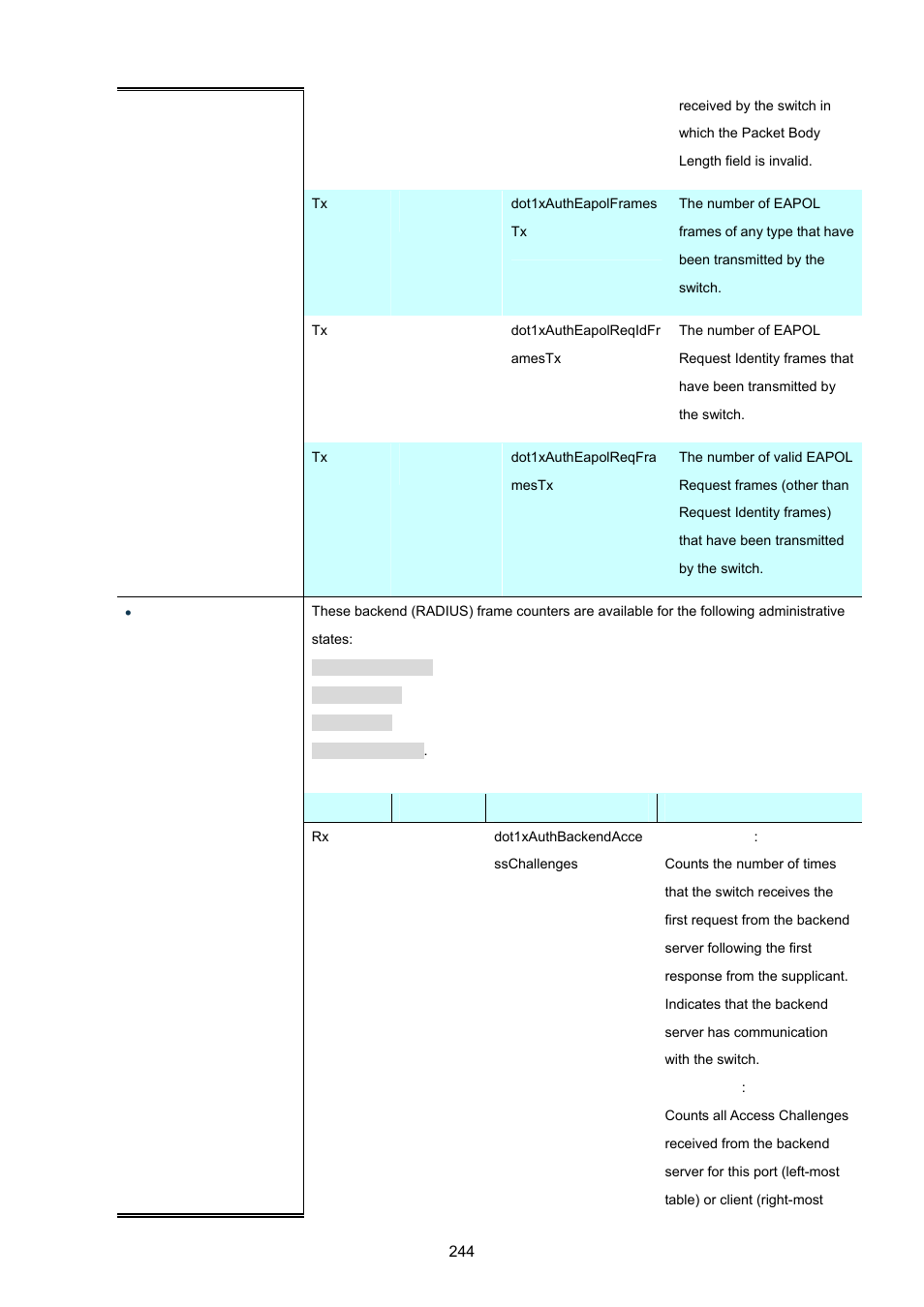 PLANET WGSW-20160HP User Manual | Page 244 / 555