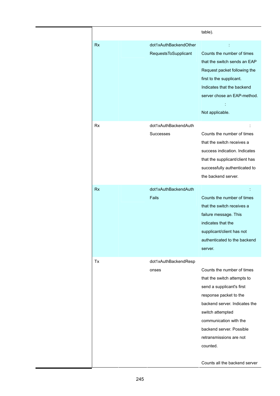 PLANET WGSW-20160HP User Manual | Page 245 / 555