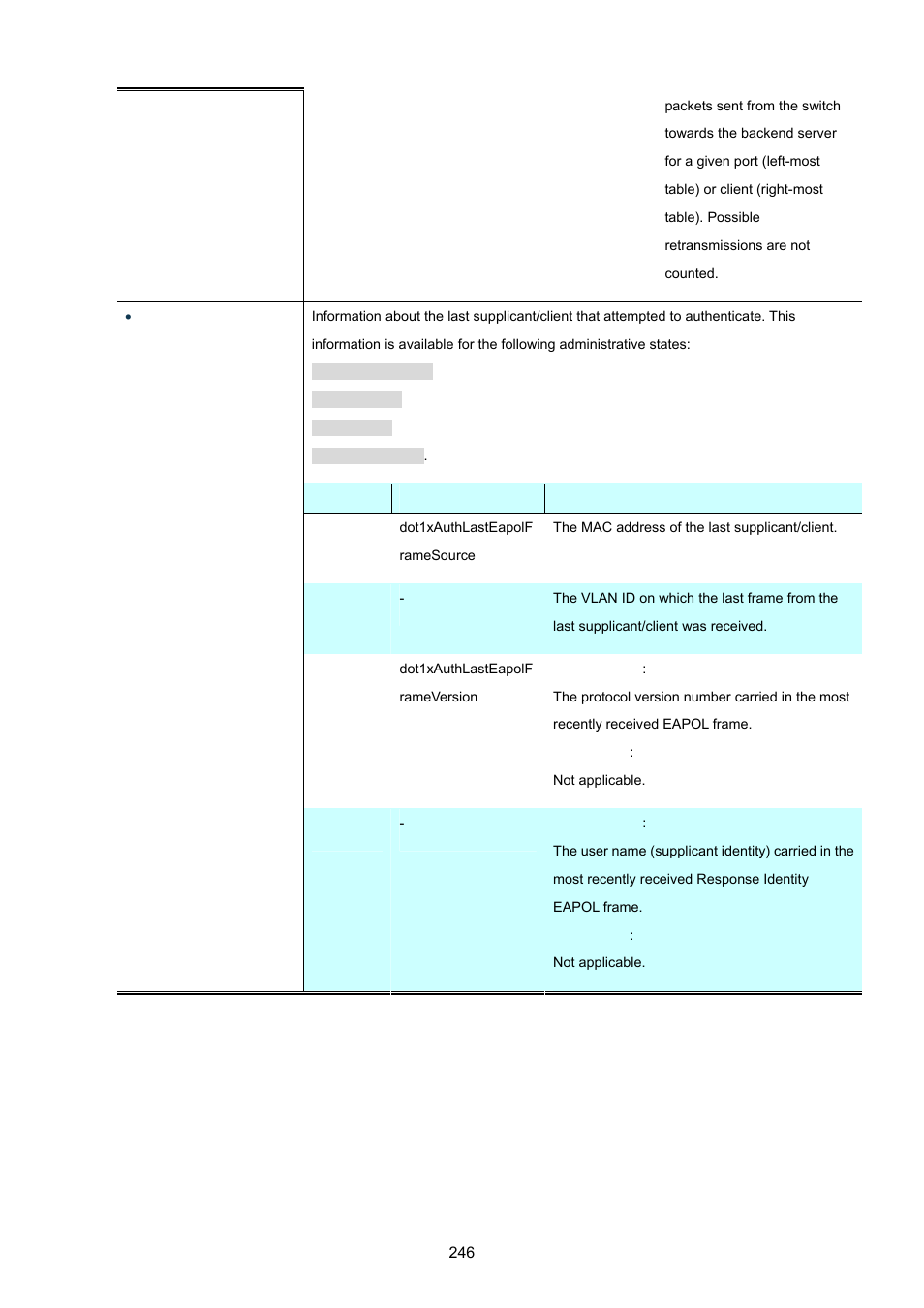 PLANET WGSW-20160HP User Manual | Page 246 / 555