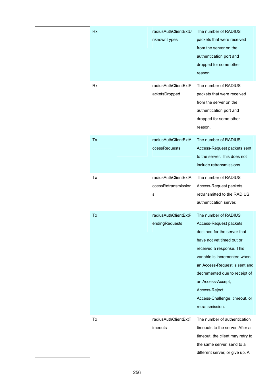 PLANET WGSW-20160HP User Manual | Page 256 / 555