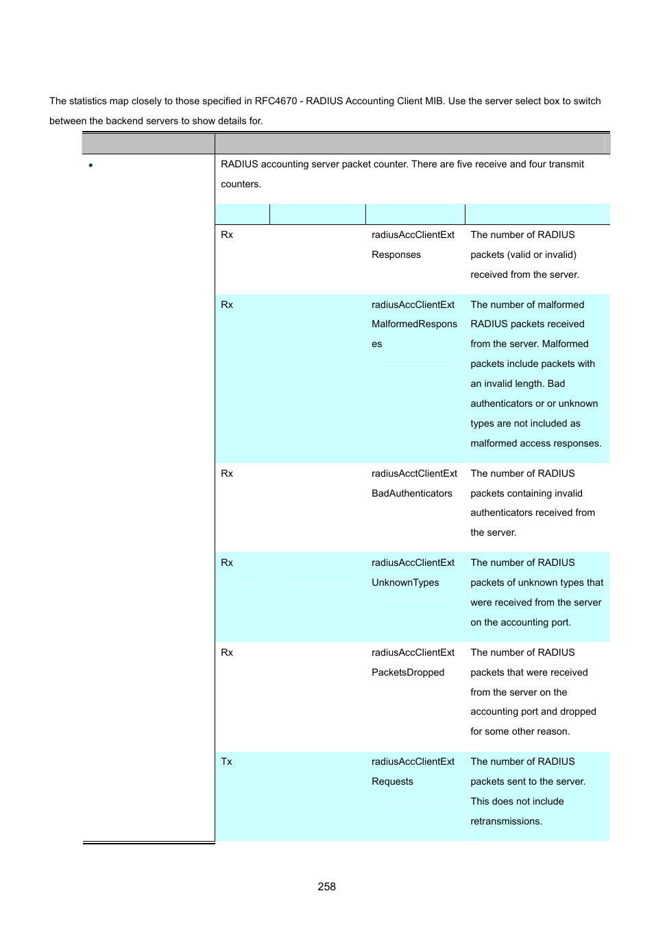 PLANET WGSW-20160HP User Manual | Page 258 / 555