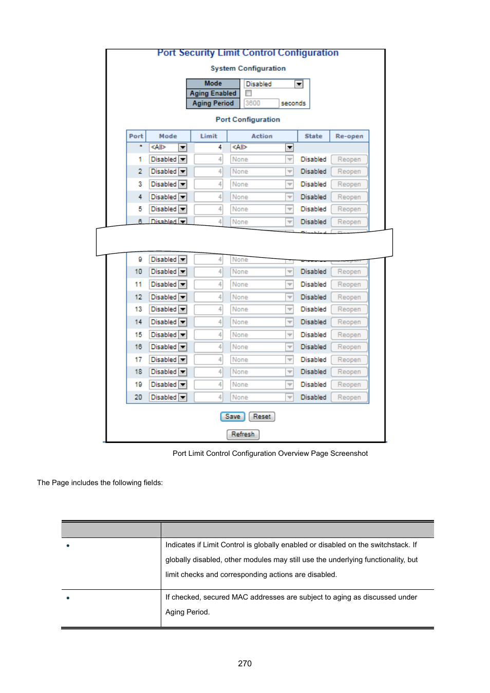 PLANET WGSW-20160HP User Manual | Page 270 / 555