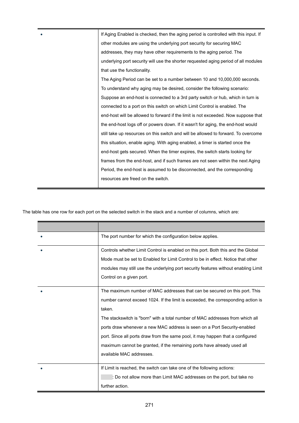 PLANET WGSW-20160HP User Manual | Page 271 / 555