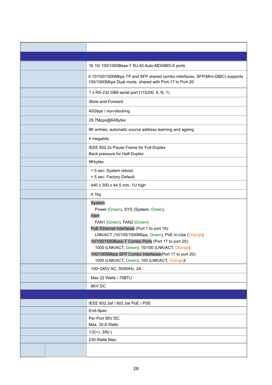 5 product specification | PLANET WGSW-20160HP User Manual | Page 28 / 555