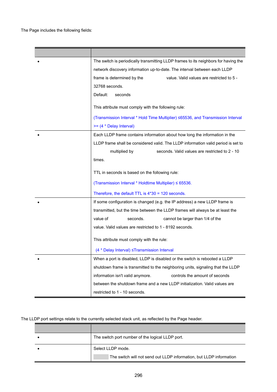 PLANET WGSW-20160HP User Manual | Page 296 / 555