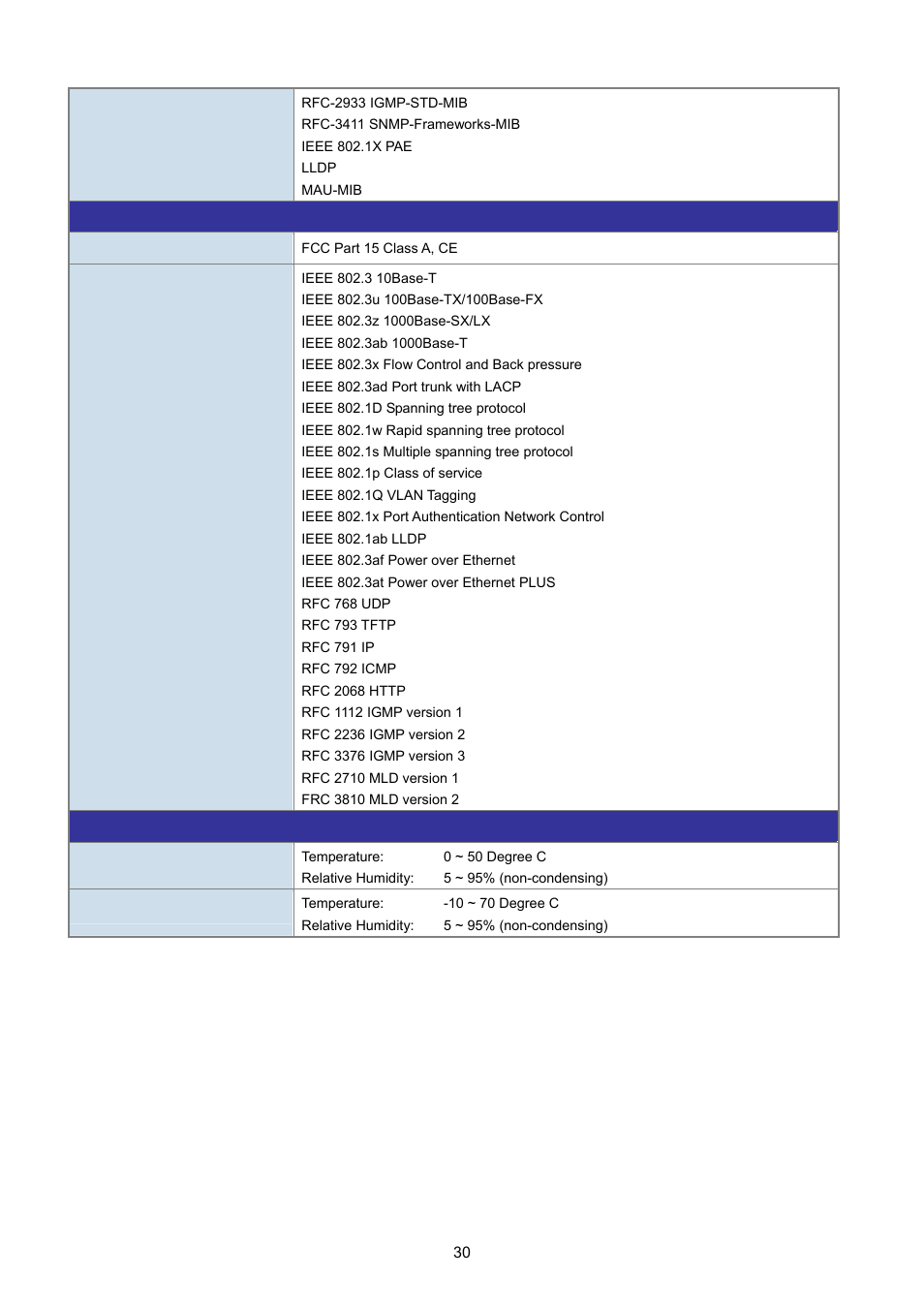 PLANET WGSW-20160HP User Manual | Page 30 / 555