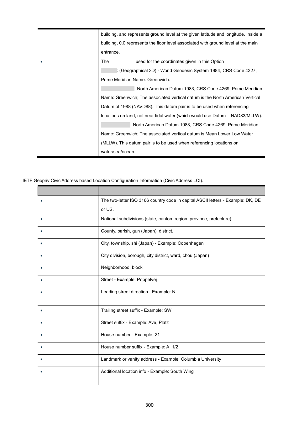 PLANET WGSW-20160HP User Manual | Page 300 / 555