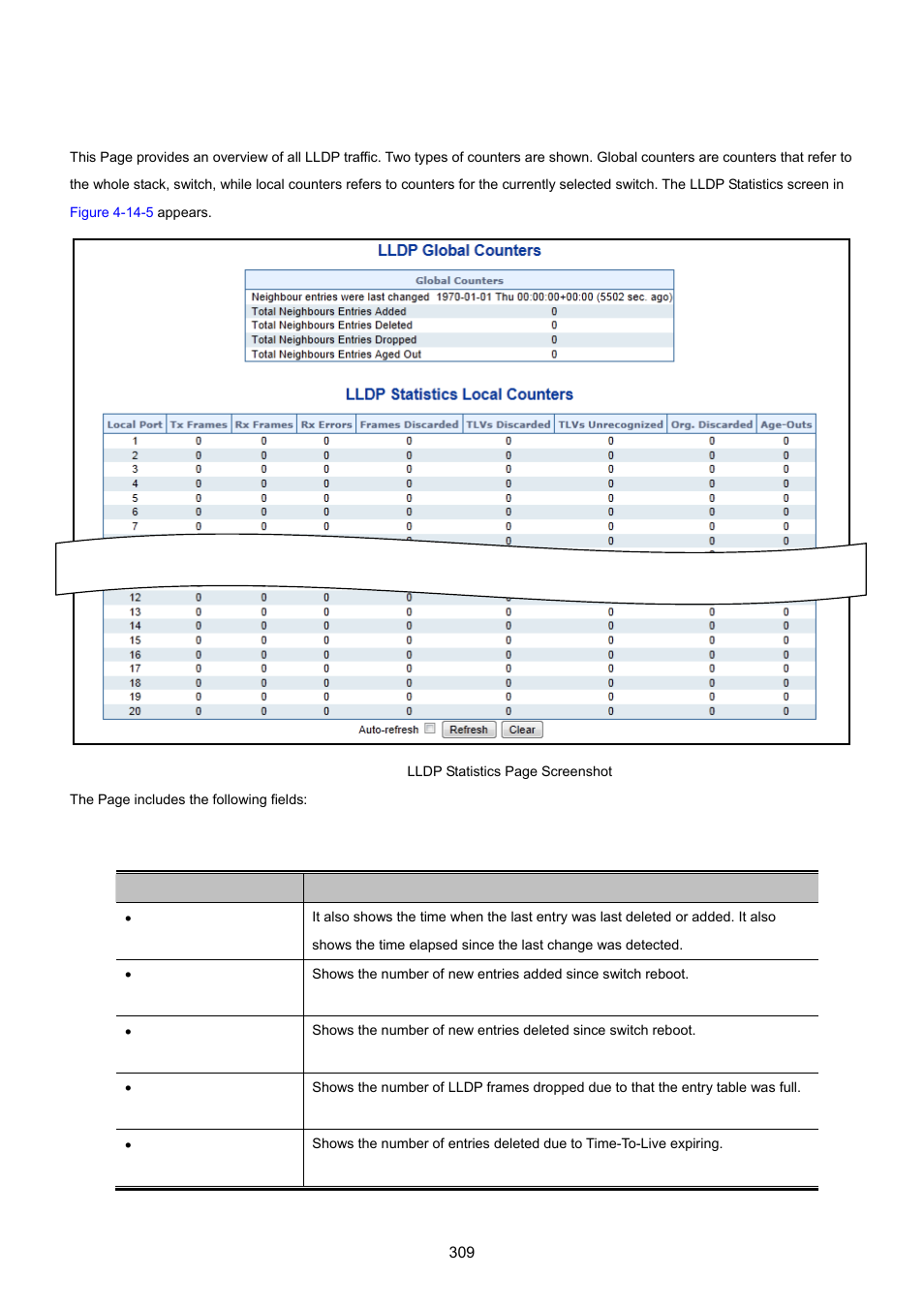 6 port statistics | PLANET WGSW-20160HP User Manual | Page 309 / 555