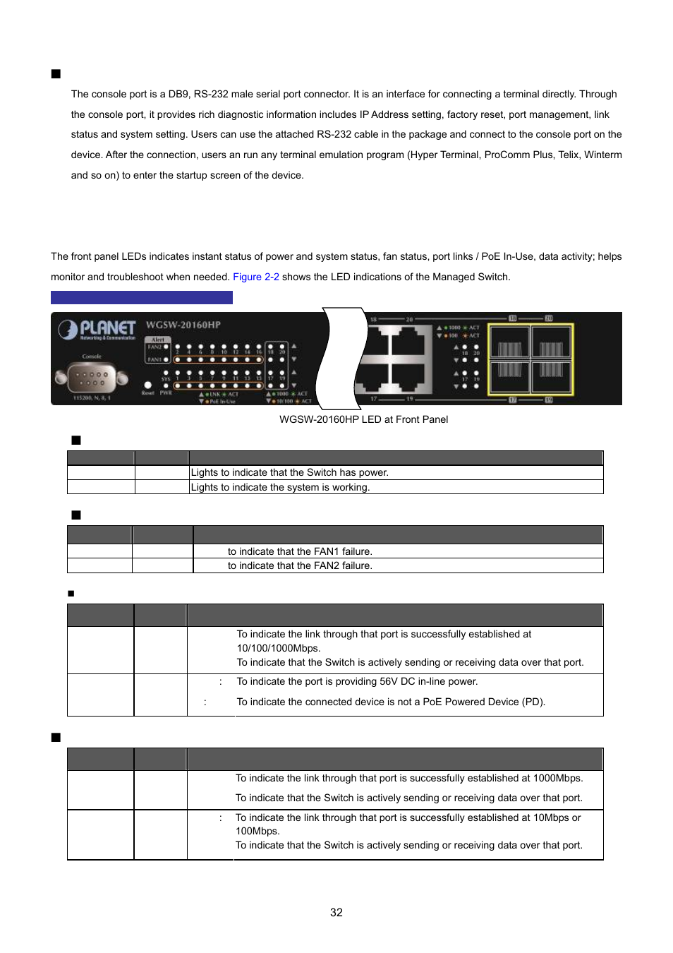 2 led indications | PLANET WGSW-20160HP User Manual | Page 32 / 555