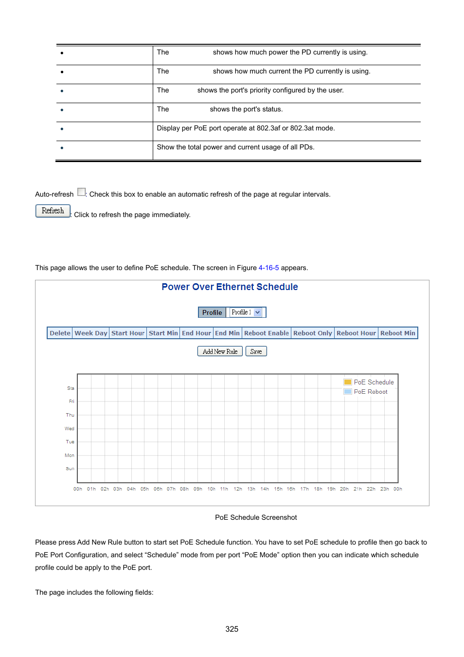 5 poe schedule | PLANET WGSW-20160HP User Manual | Page 325 / 555