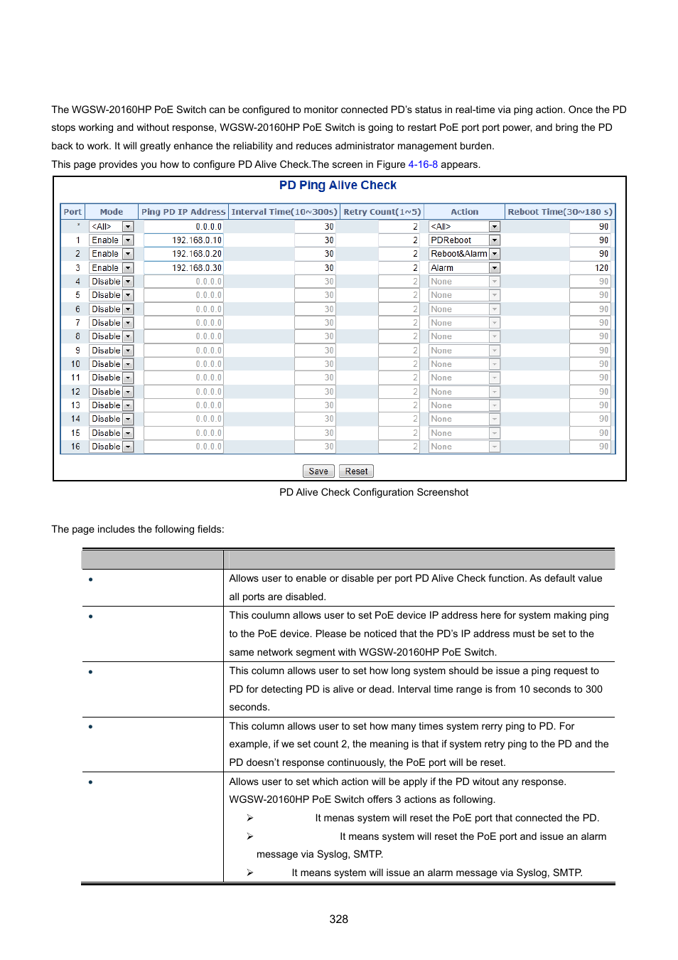 7 poe alvie check configuration | PLANET WGSW-20160HP User Manual | Page 328 / 555