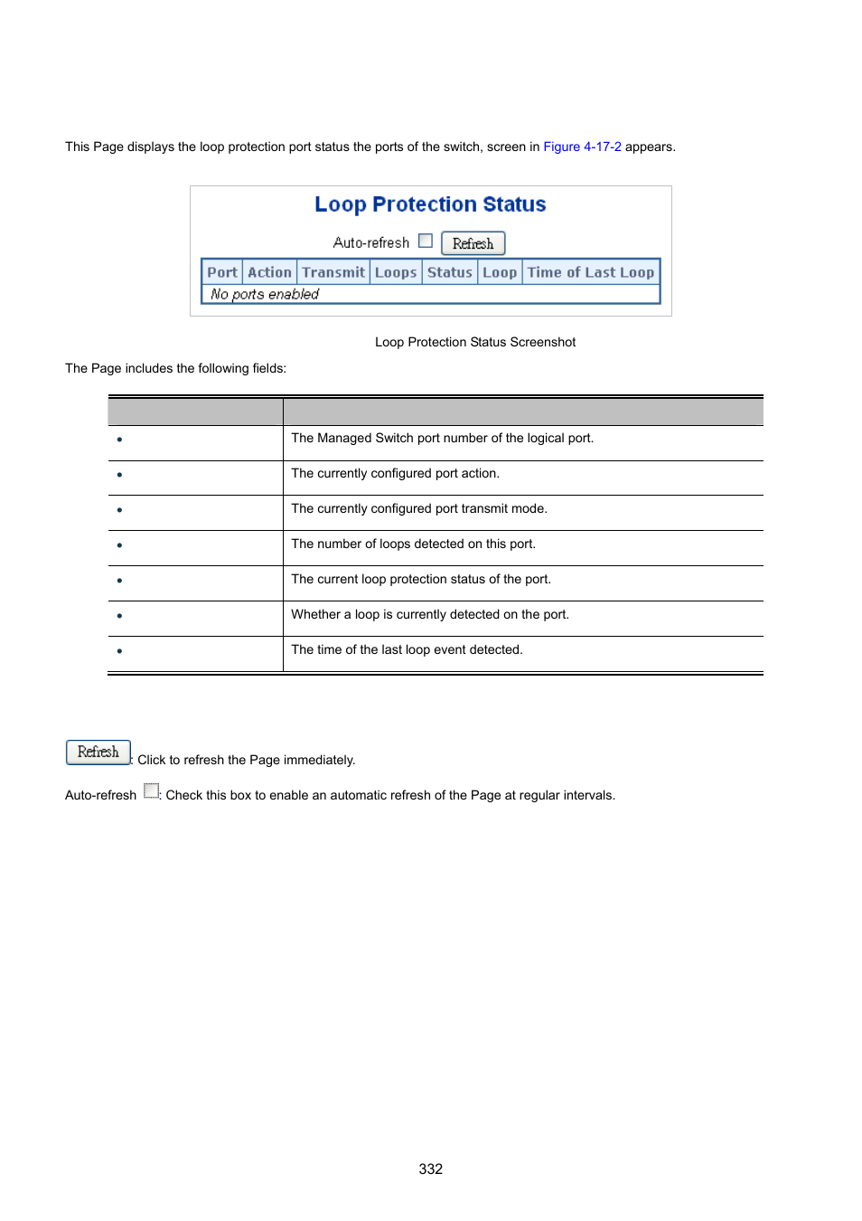 2 loop protection status | PLANET WGSW-20160HP User Manual | Page 332 / 555