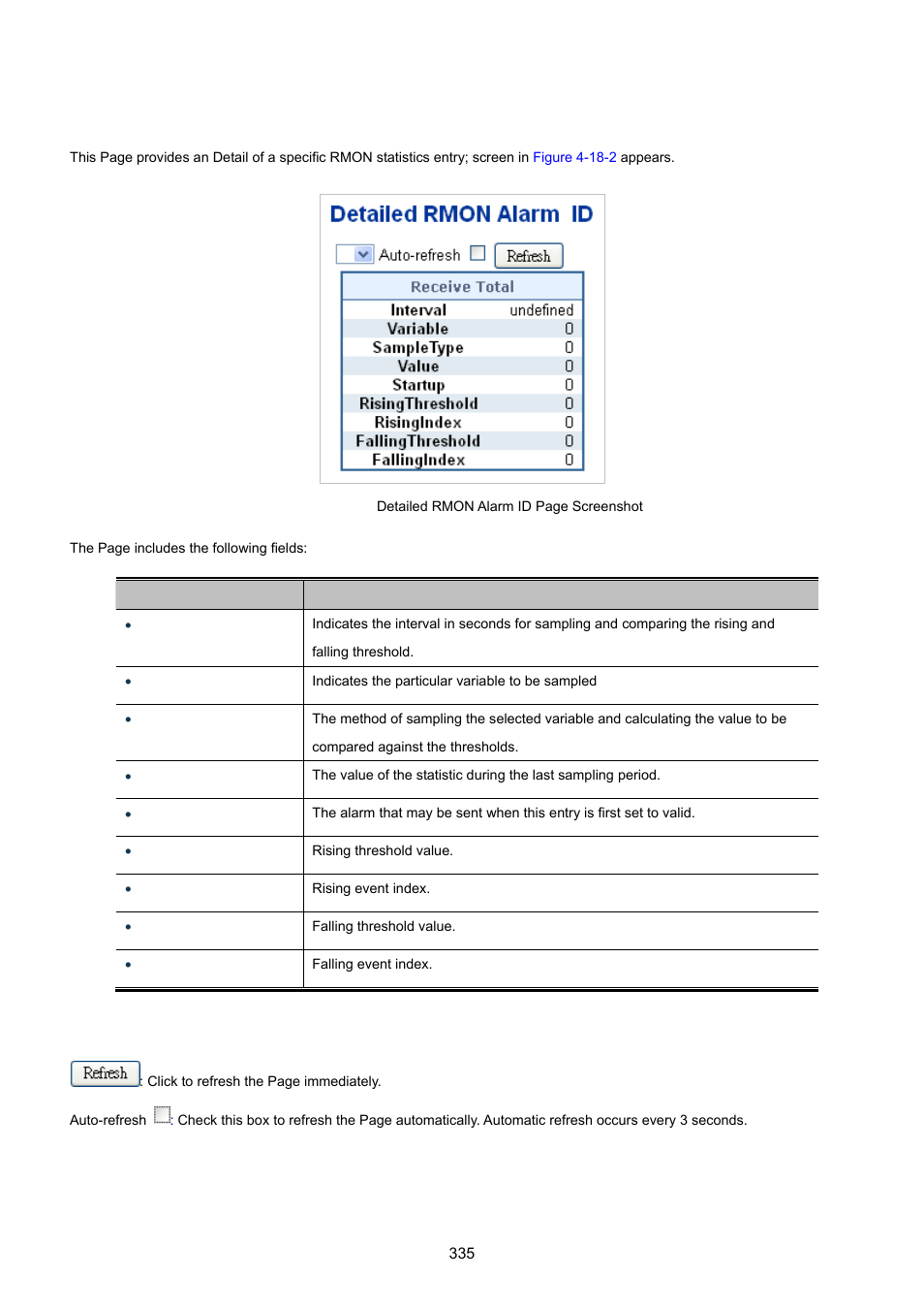 2 rmon alarm detail | PLANET WGSW-20160HP User Manual | Page 335 / 555