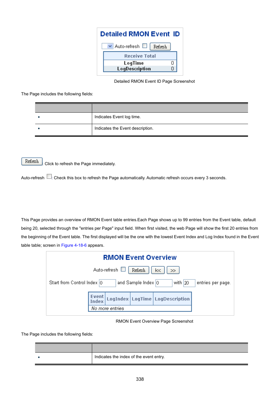 6 rmon event status | PLANET WGSW-20160HP User Manual | Page 338 / 555