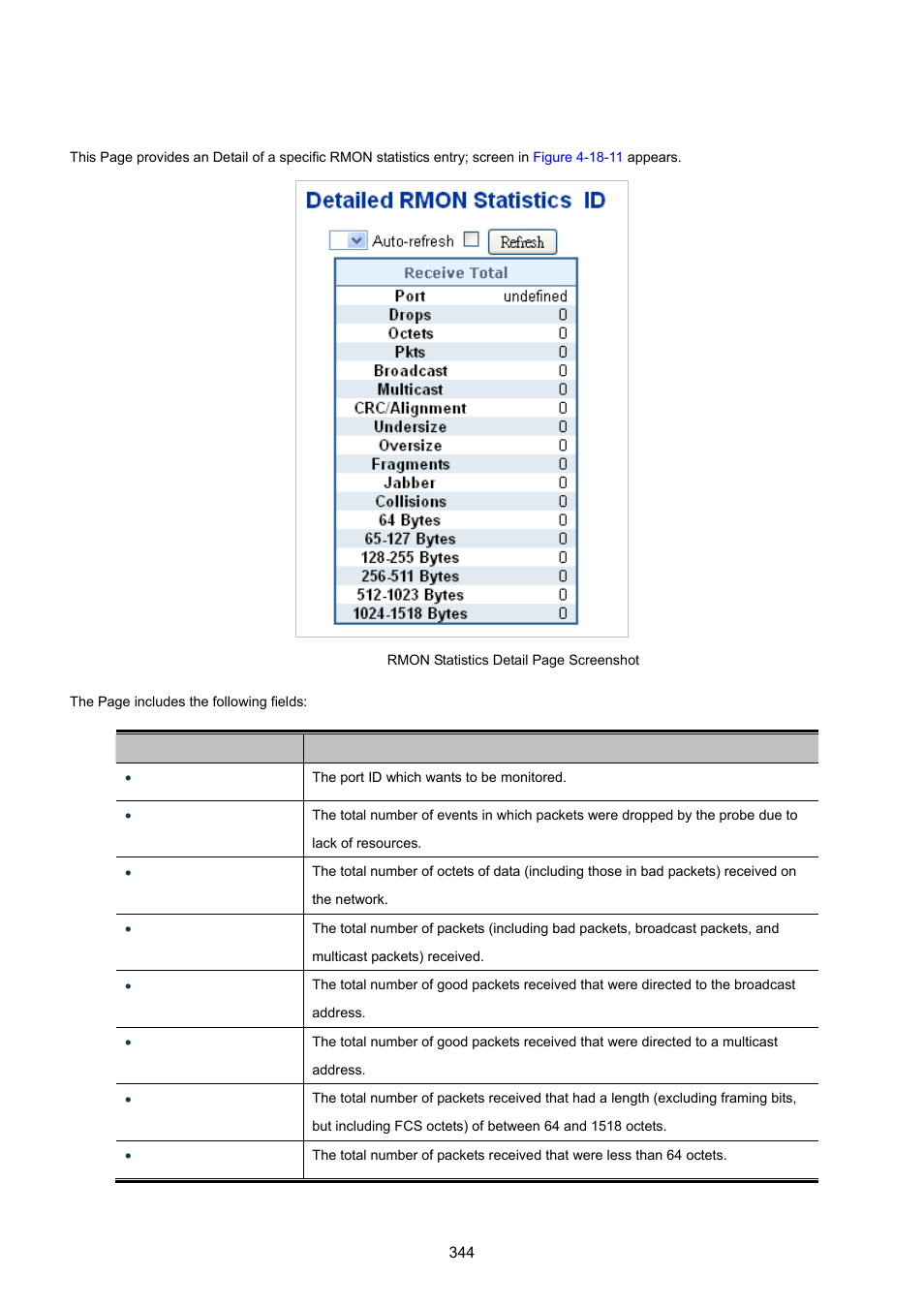 11 rmon statistics detail | PLANET WGSW-20160HP User Manual | Page 344 / 555