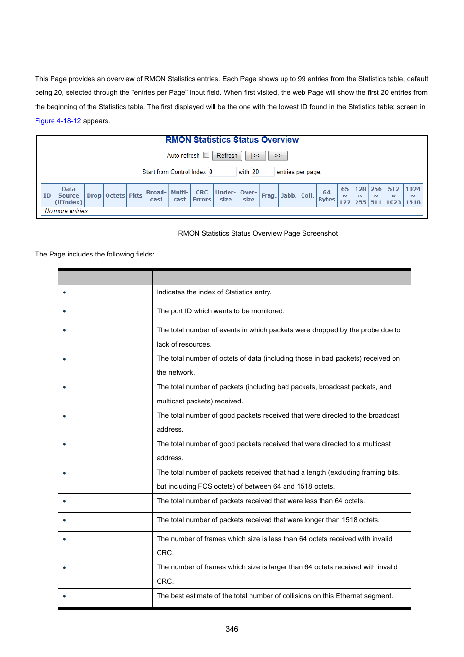 12 rmon statistics status | PLANET WGSW-20160HP User Manual | Page 346 / 555