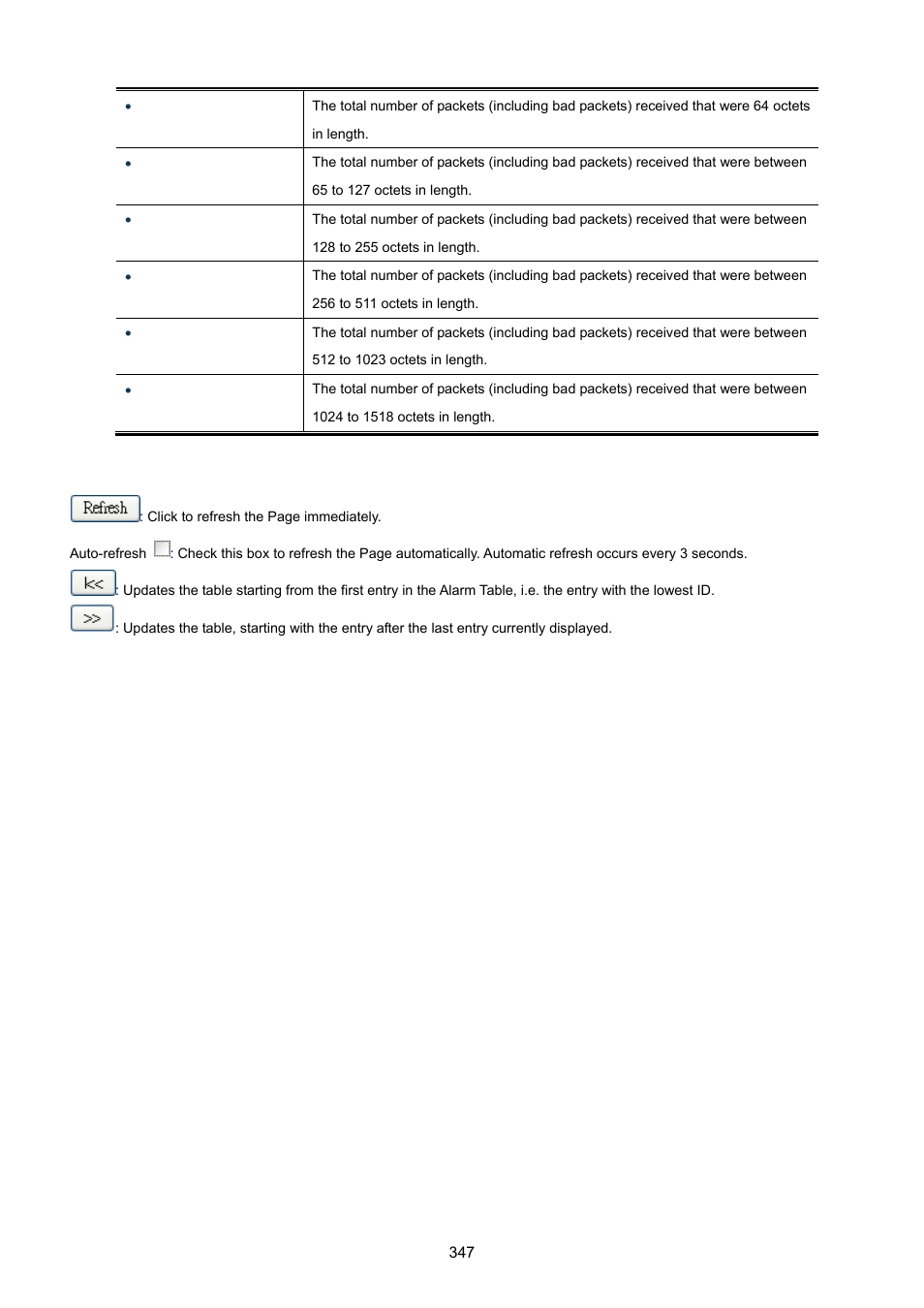PLANET WGSW-20160HP User Manual | Page 347 / 555