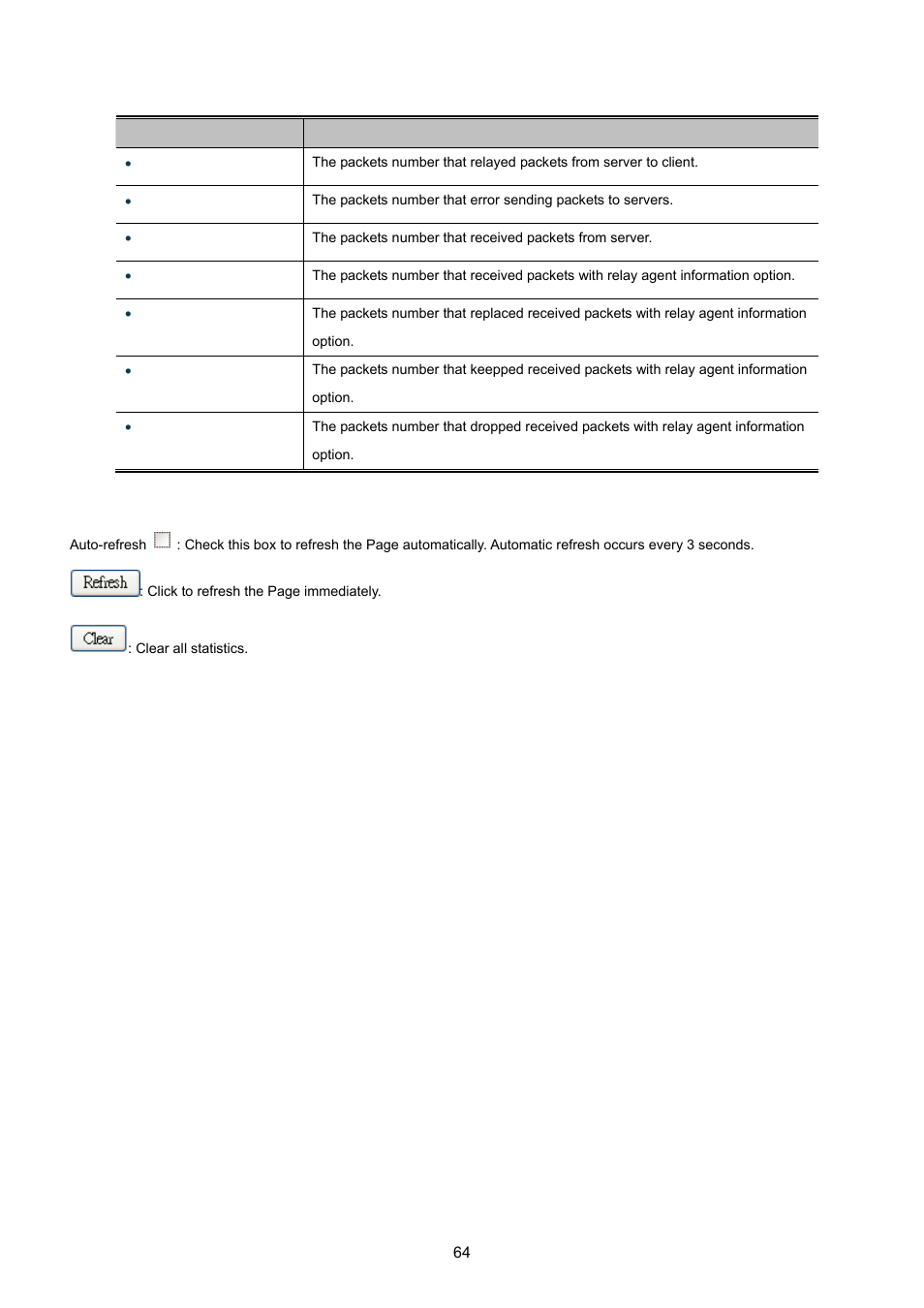PLANET WGSW-20160HP User Manual | Page 64 / 555