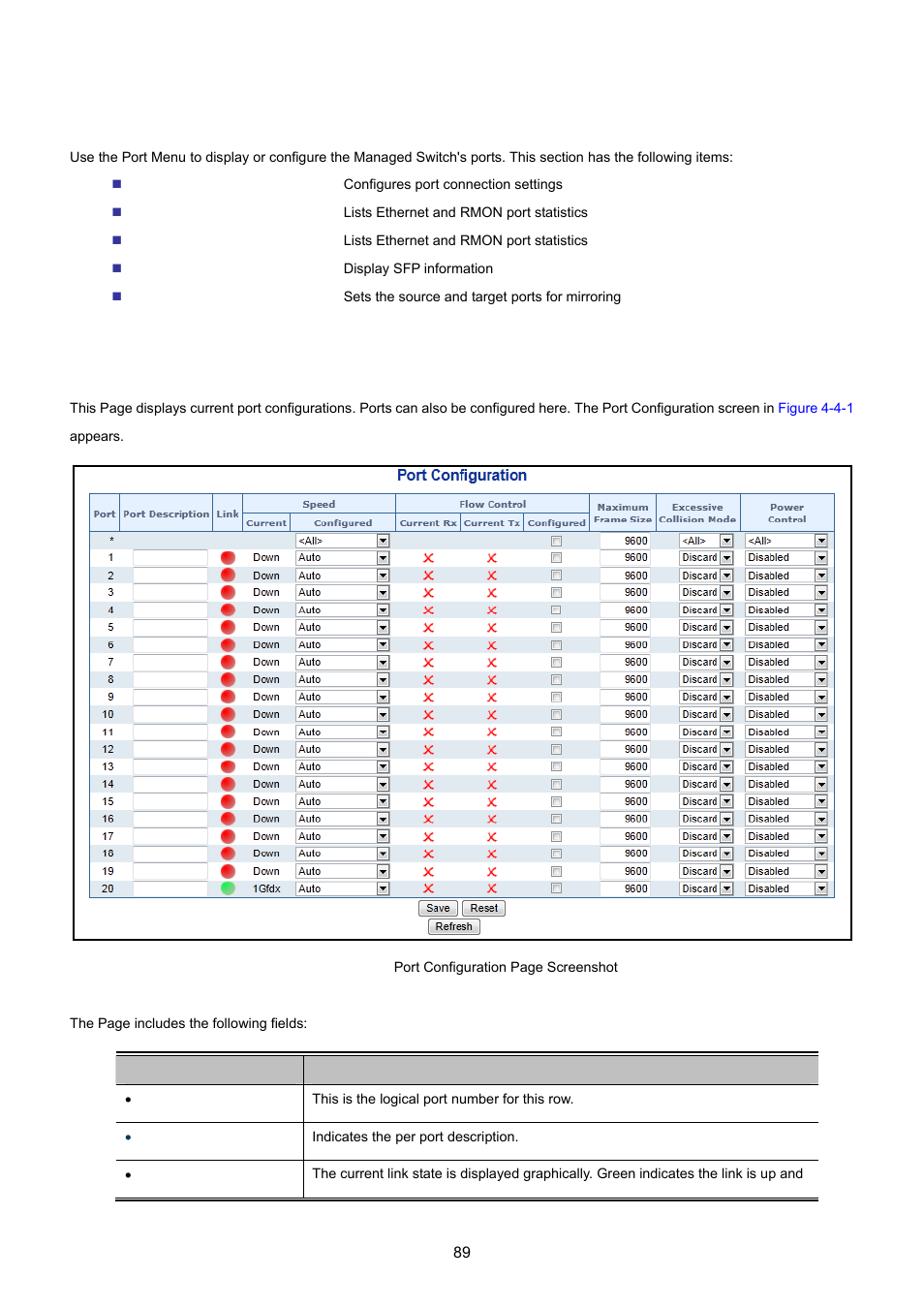 4 port management, 1 port configuration | PLANET WGSW-20160HP User Manual | Page 89 / 555