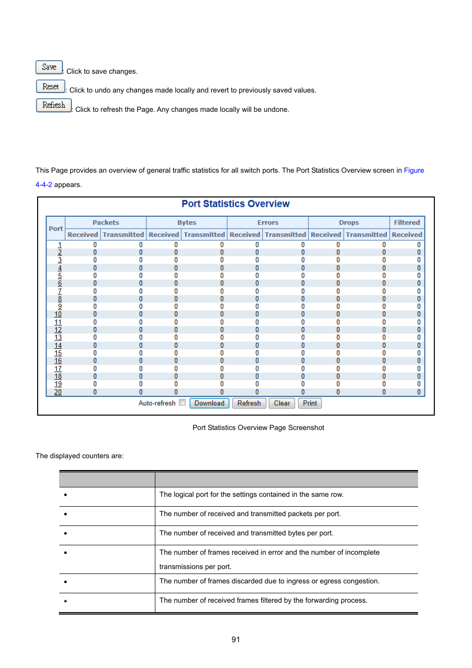 2 port statistics overview | PLANET WGSW-20160HP User Manual | Page 91 / 555