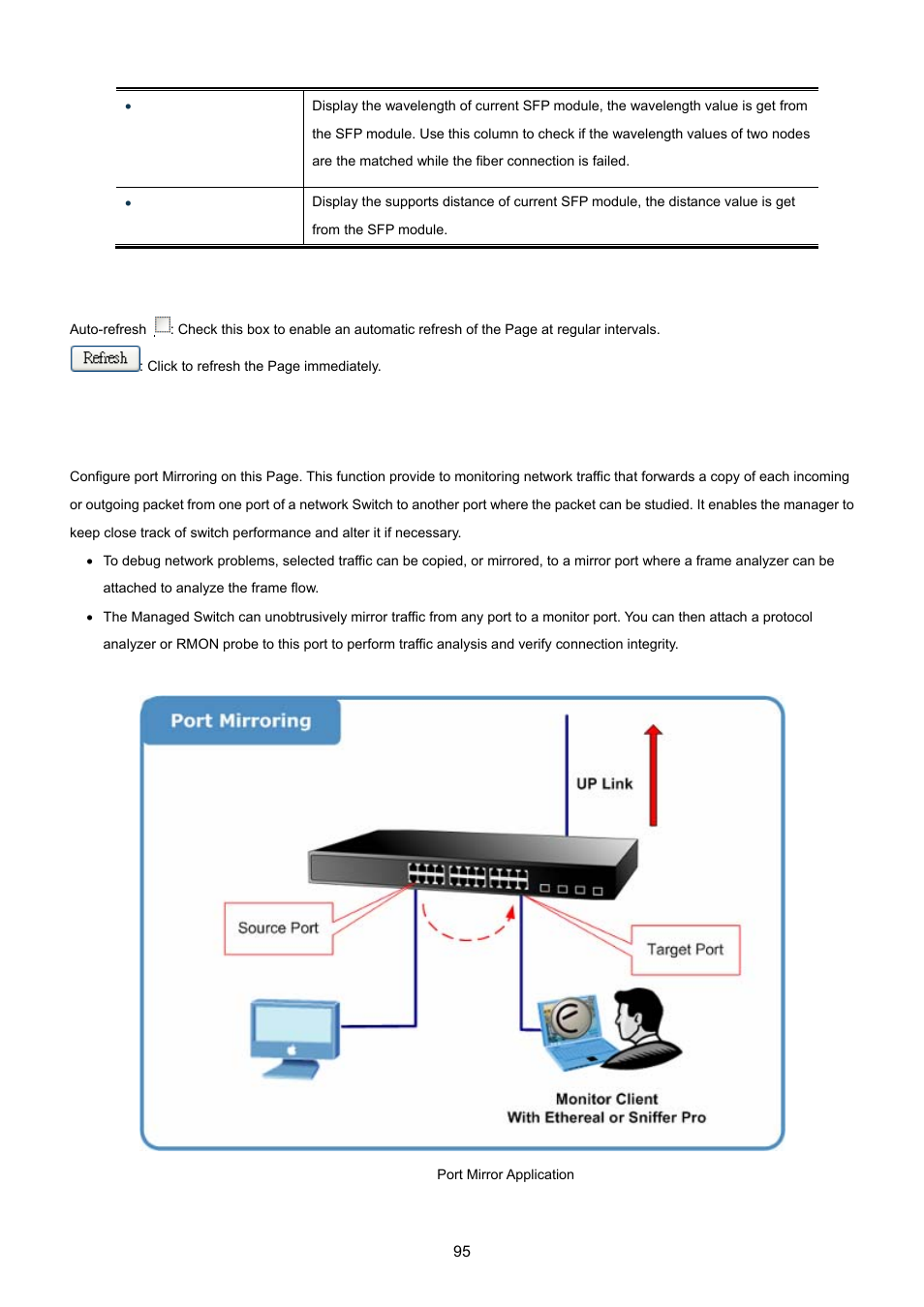5 port mirror | PLANET WGSW-20160HP User Manual | Page 95 / 555