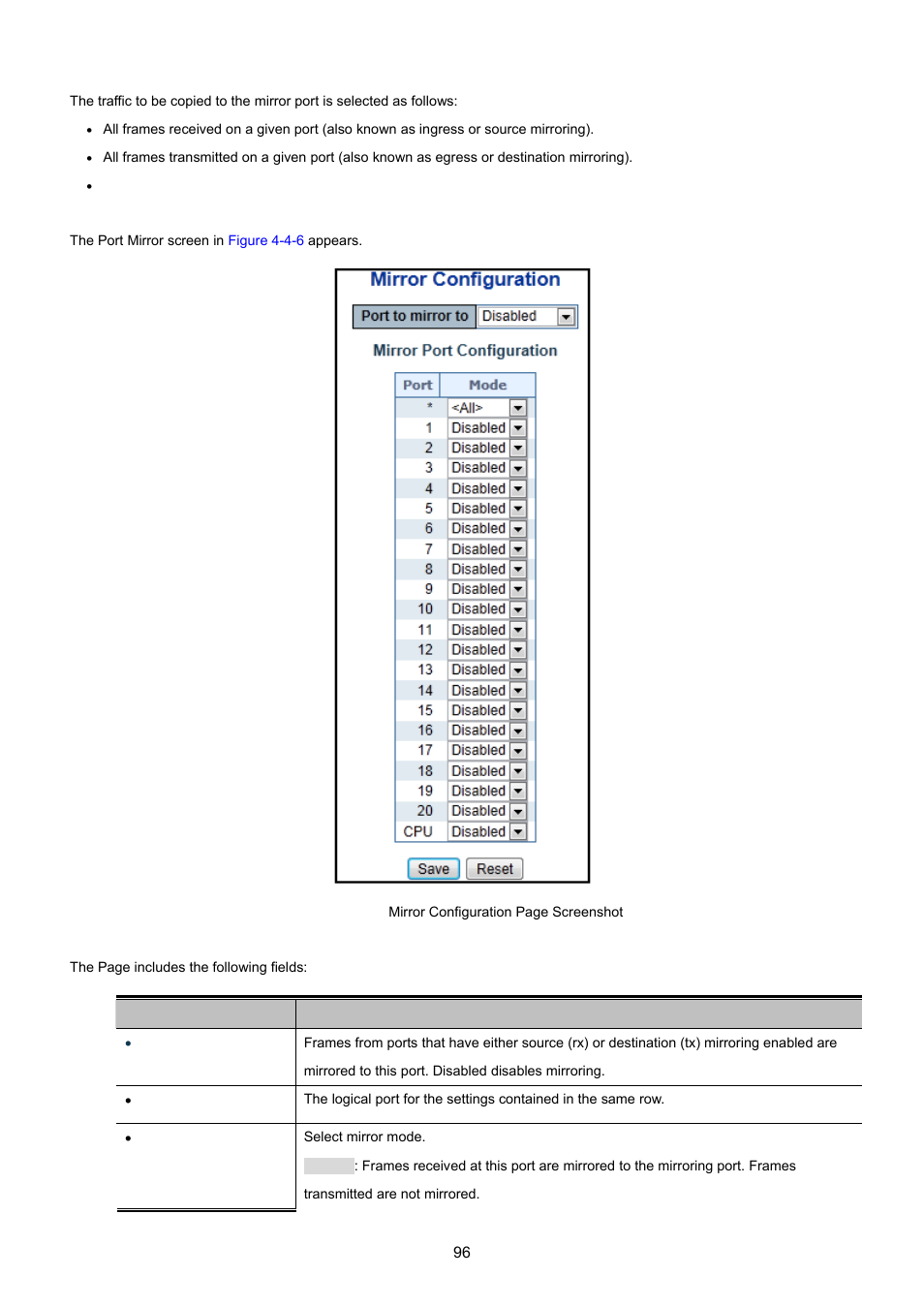 PLANET WGSW-20160HP User Manual | Page 96 / 555