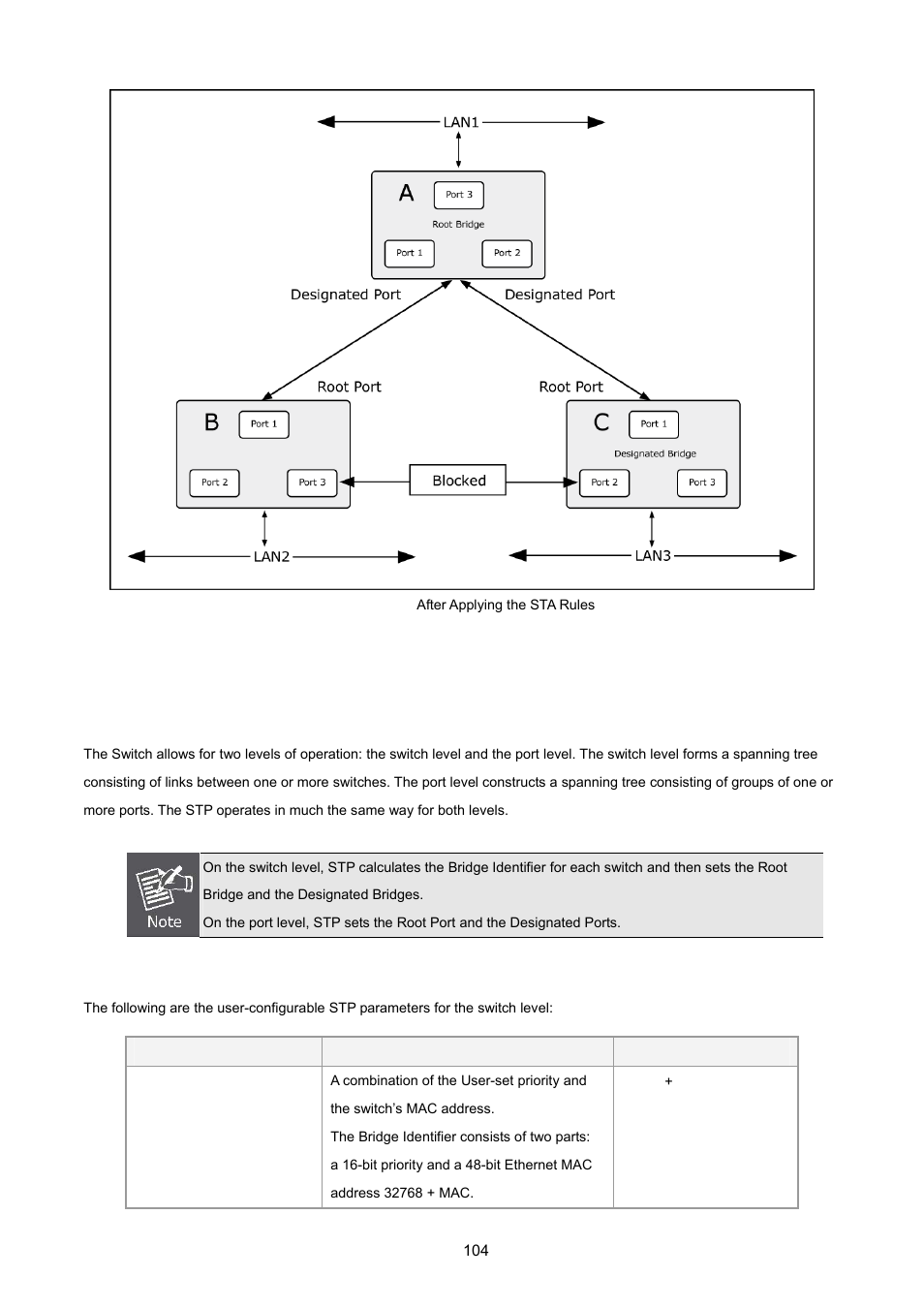 3 stp parameters | PLANET WGSW-2620HP User Manual | Page 104 / 211