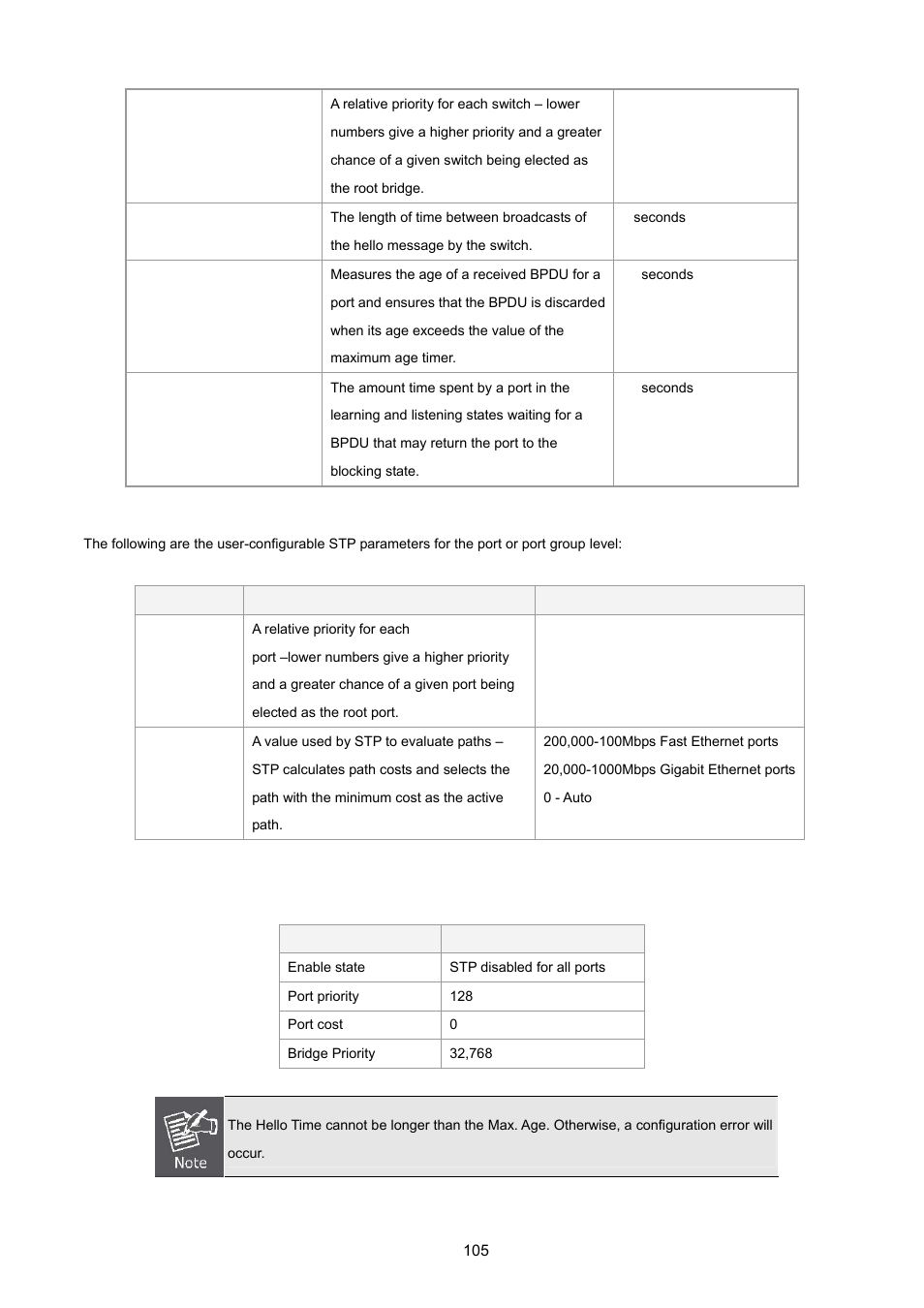 PLANET WGSW-2620HP User Manual | Page 105 / 211