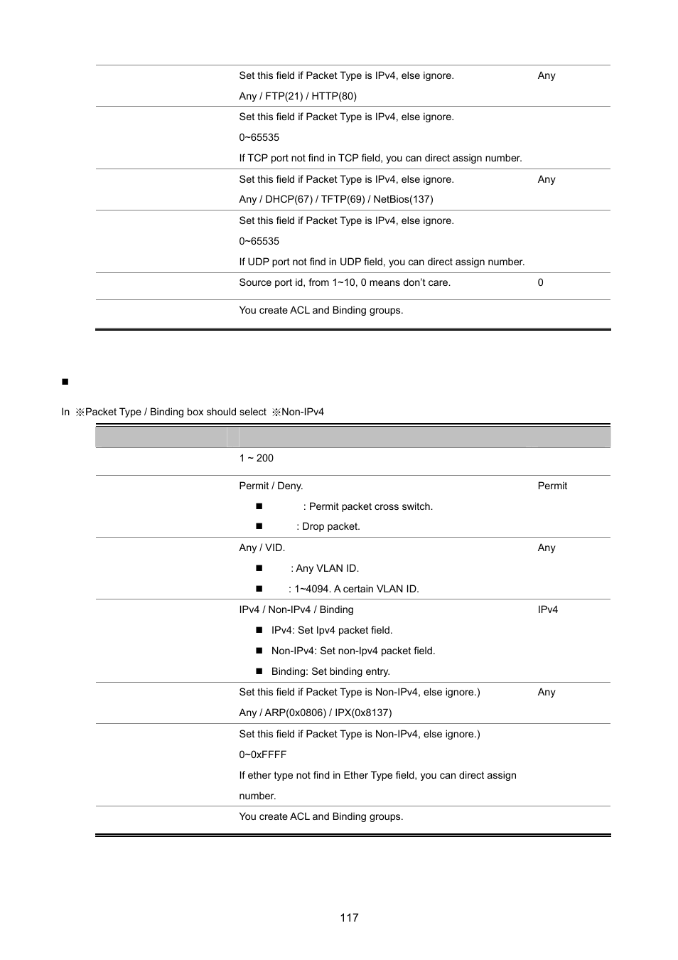 PLANET WGSW-2620HP User Manual | Page 117 / 211