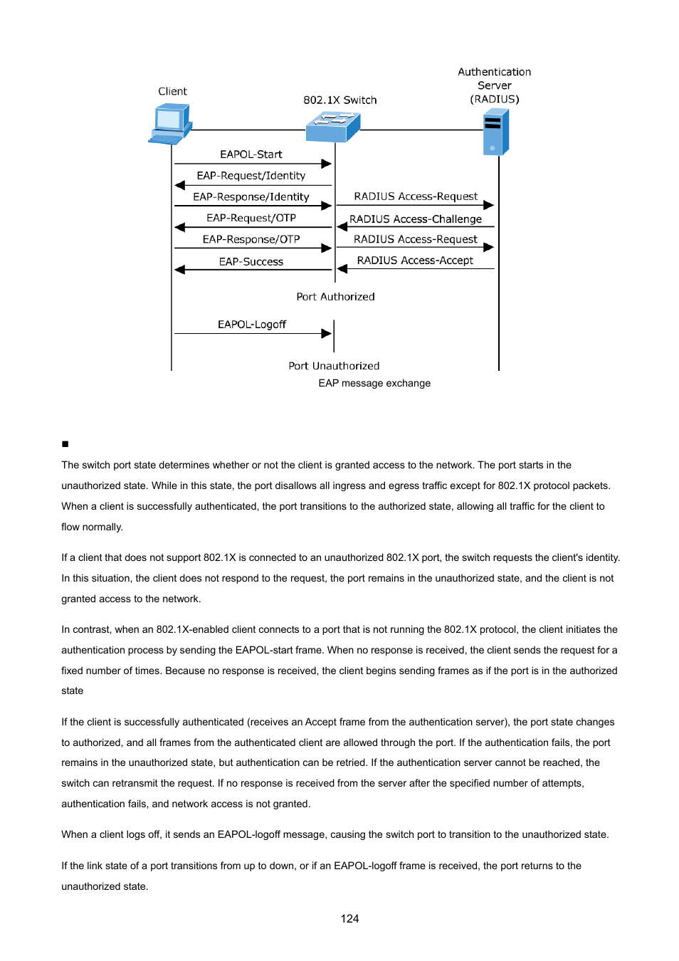 PLANET WGSW-2620HP User Manual | Page 124 / 211