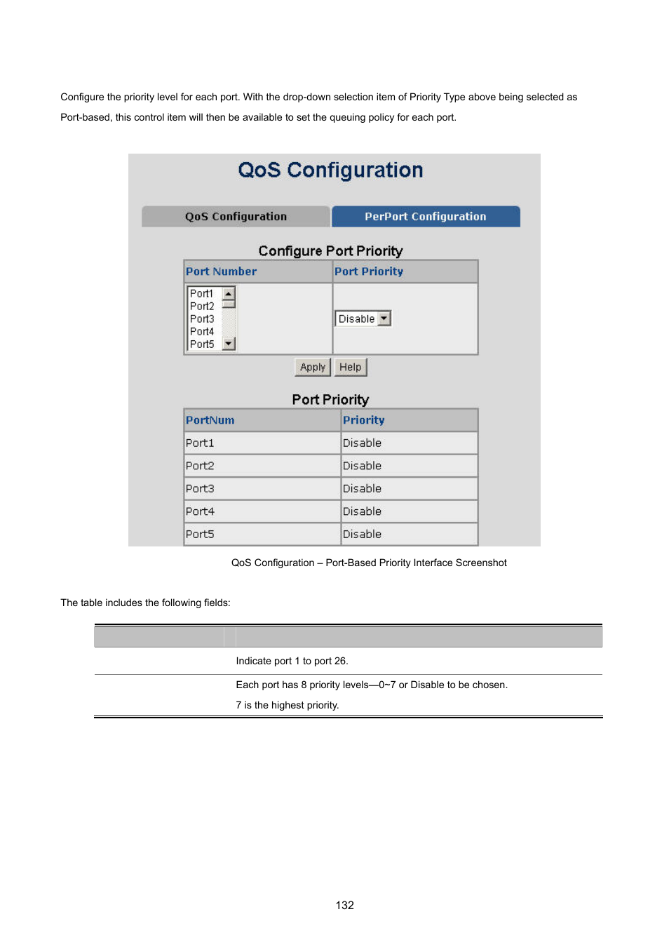 2 qos perport configuration | PLANET WGSW-2620HP User Manual | Page 132 / 211