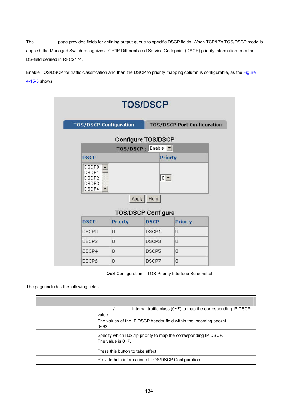 1 tos/dscp configuration | PLANET WGSW-2620HP User Manual | Page 134 / 211